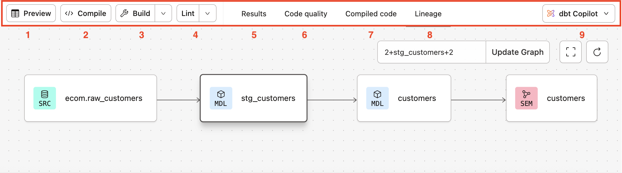 The Console section is located below the file editor and has various tabs and buttons to help execute tasks The Console section is located below the file editor and has various tabs and buttons to help execute tasks
